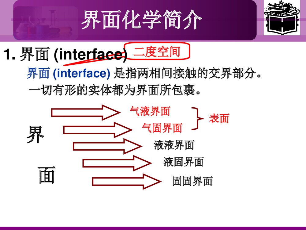 界面化学PPT课件下载（共94页）3