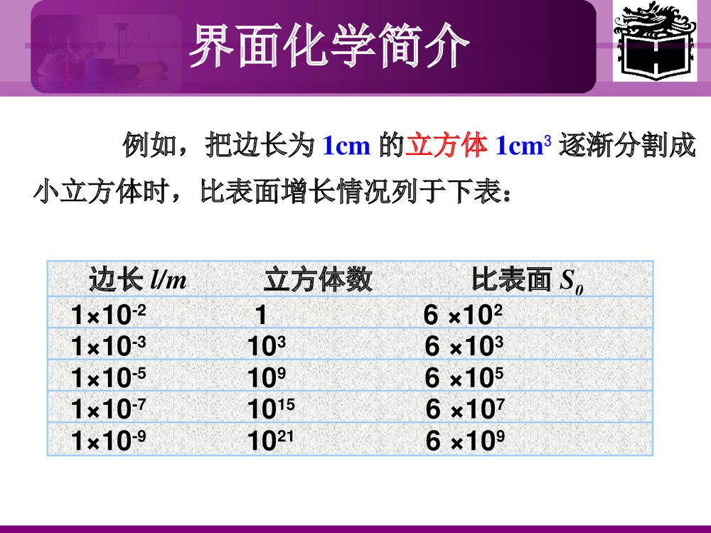 界面化学PPT课件下载（共94页）5