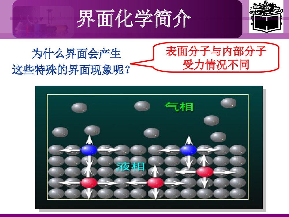 界面化学PPT课件下载（共94页）6