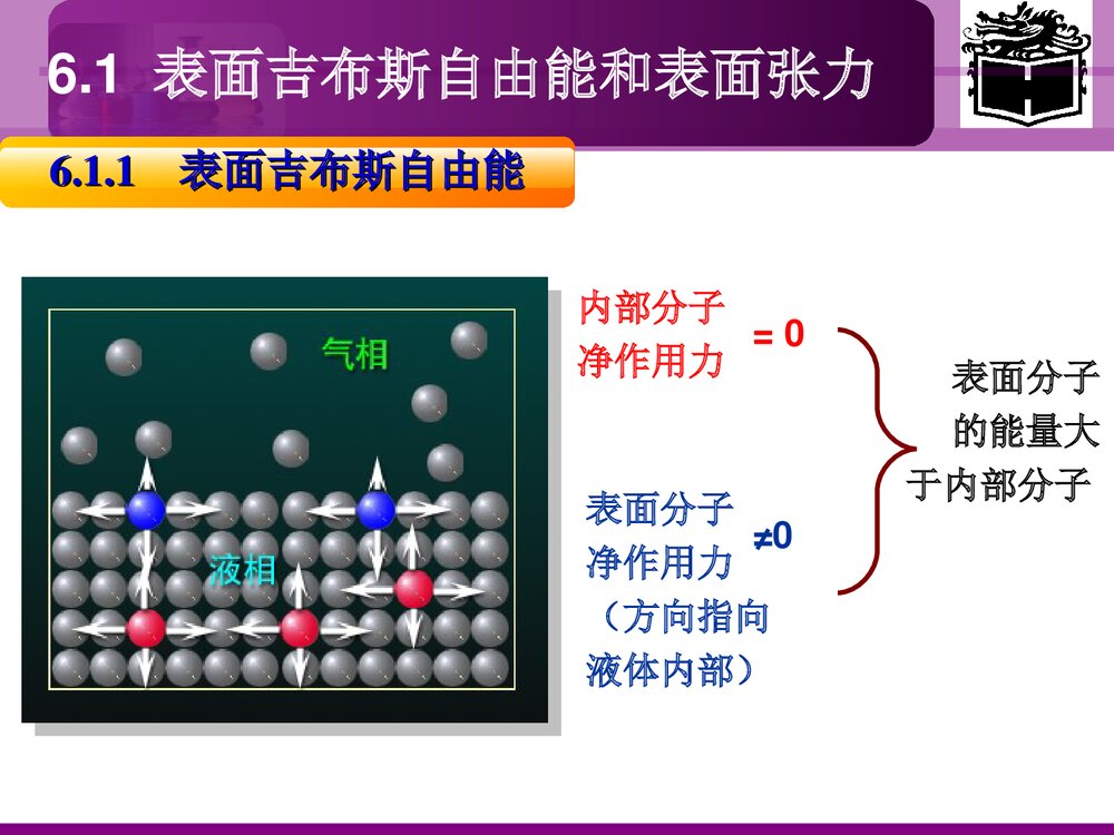 界面化学PPT课件下载（共94页）7