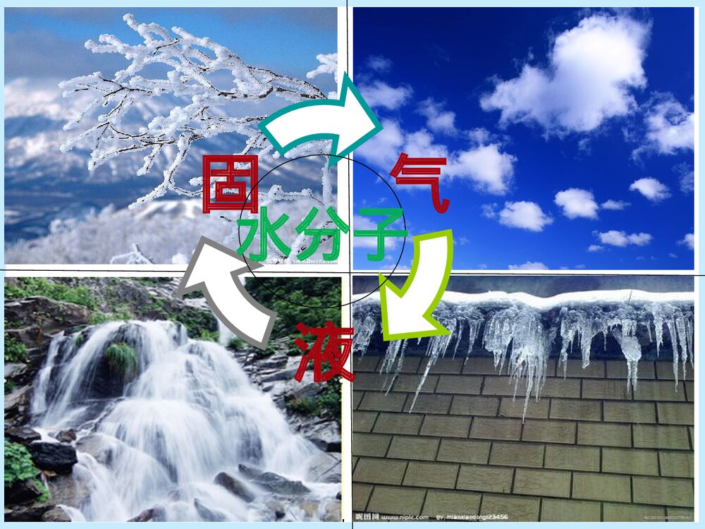 化学探秘水世界PPT课件下载2