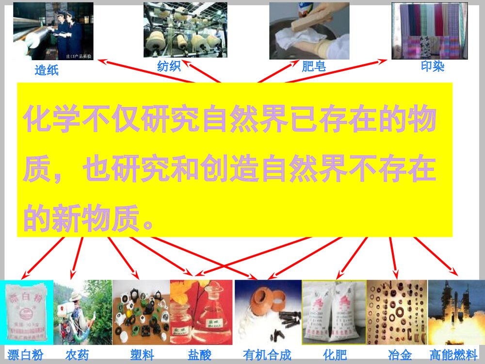 绪论化学使世界变得更加绚丽多彩PPT课件9
