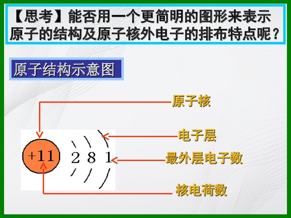 九年级化学《课题3 离子》PPT课件下载4