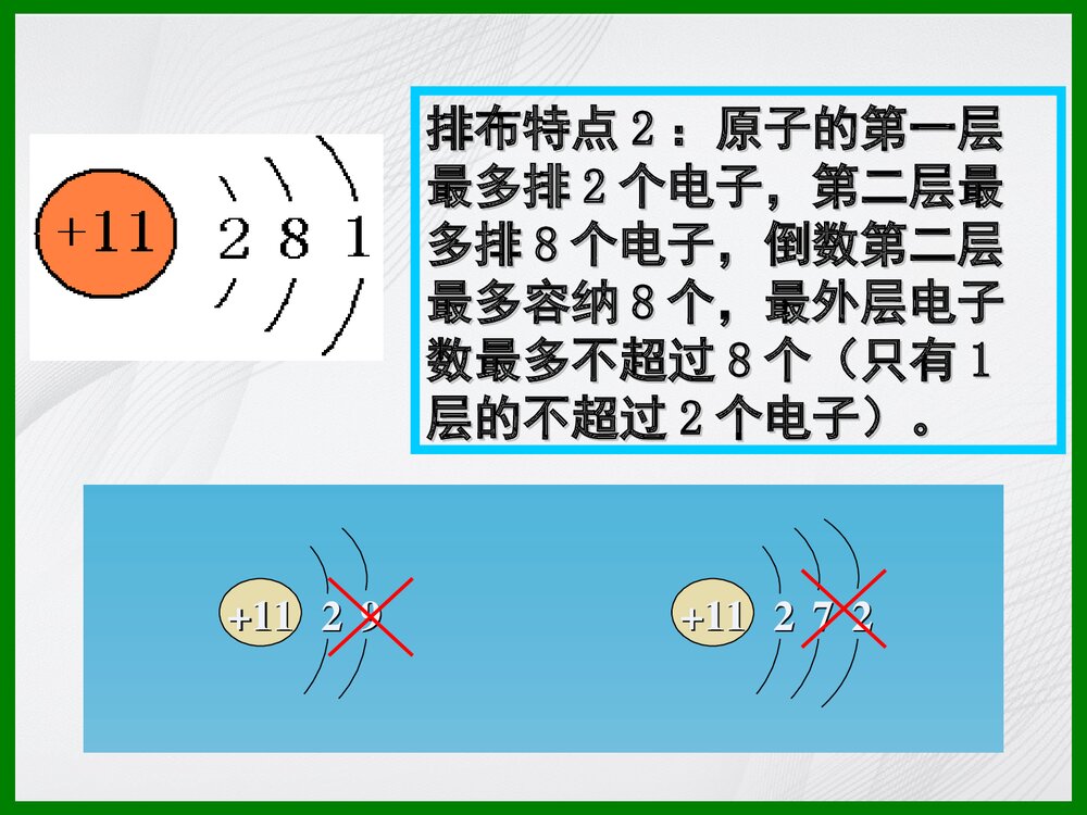 九年级化学《课题3 离子》PPT课件下载5