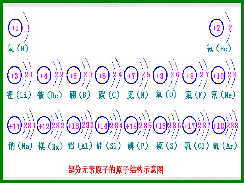 九年级化学《课题3 离子》PPT课件下载6