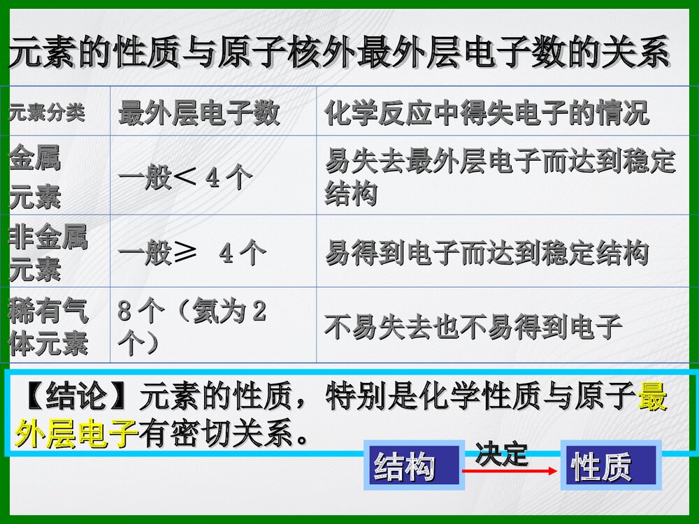 九年级化学《课题3 离子》PPT课件下载8