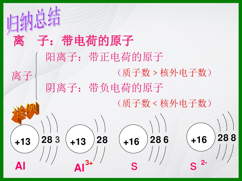 九年级化学《课题3 离子》PPT课件下载10