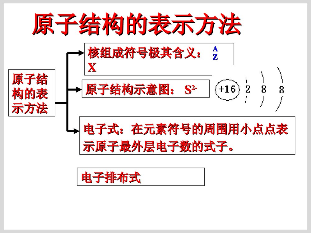 化学电子式书写PPT课件下载1