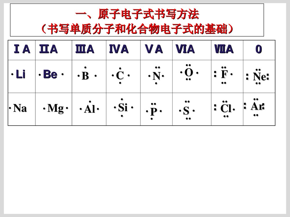 化学电子式书写PPT课件下载2