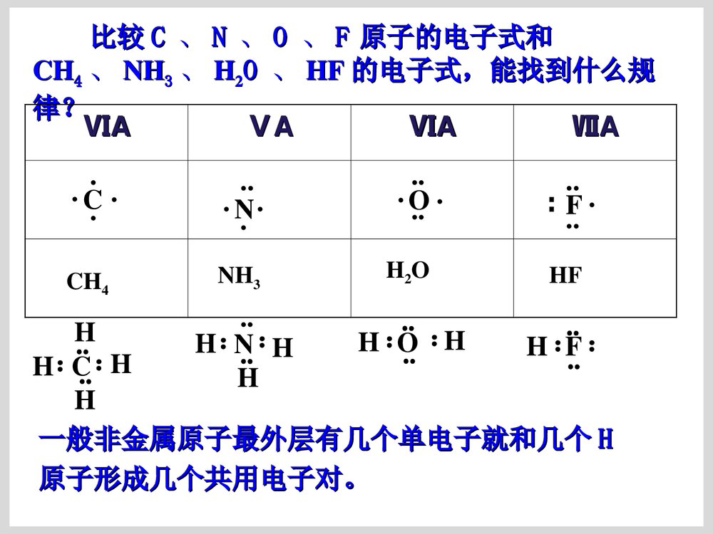 化学电子式书写PPT课件下载6