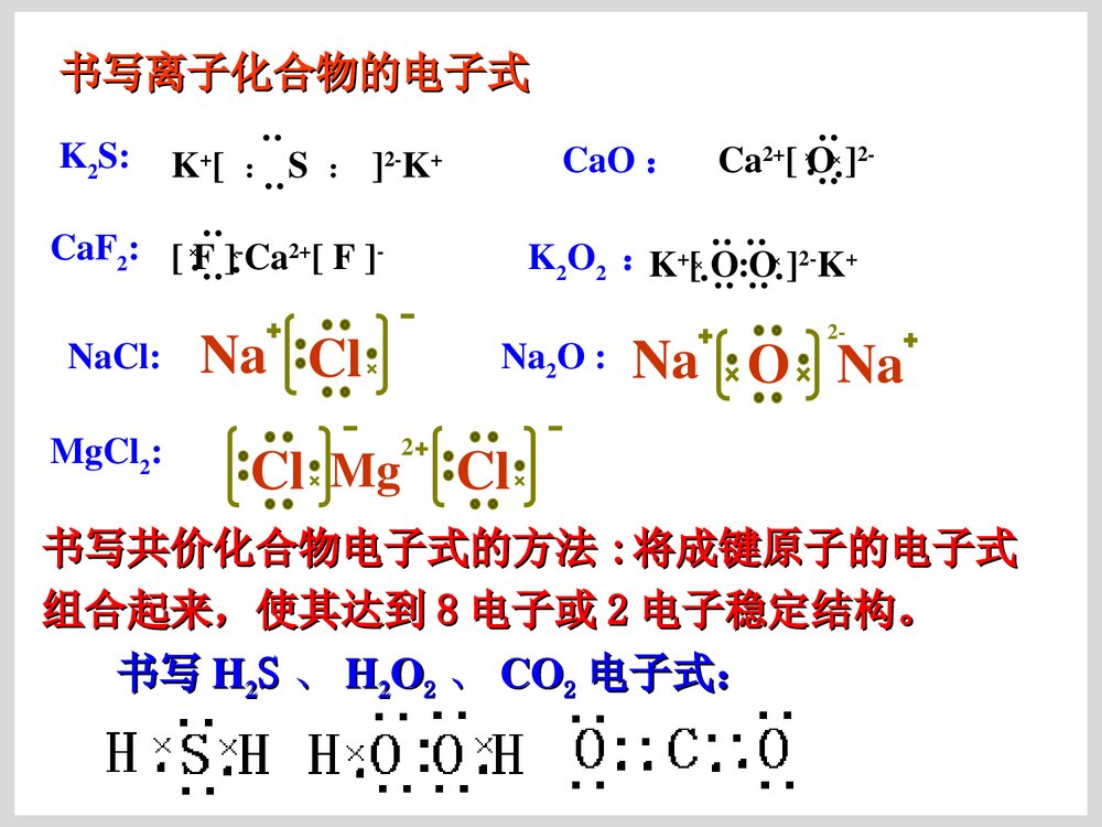 化学电子式书写PPT课件下载8