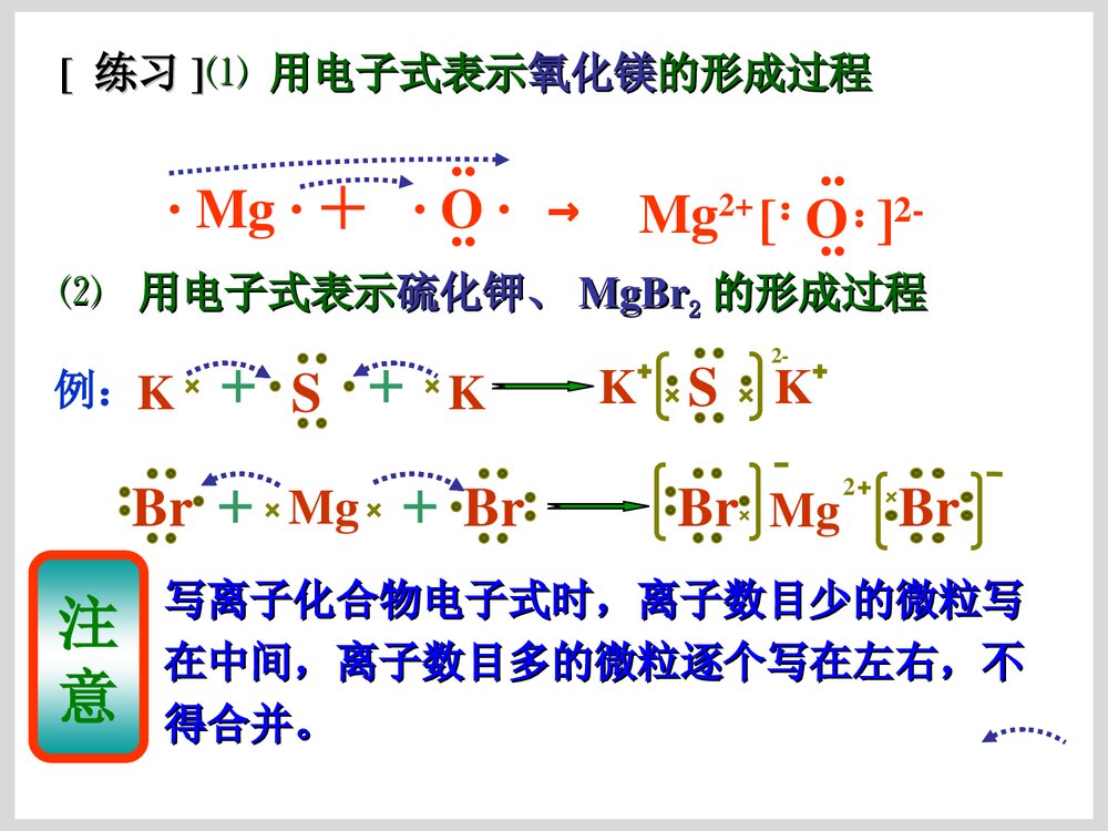 化学电子式书写PPT课件下载10