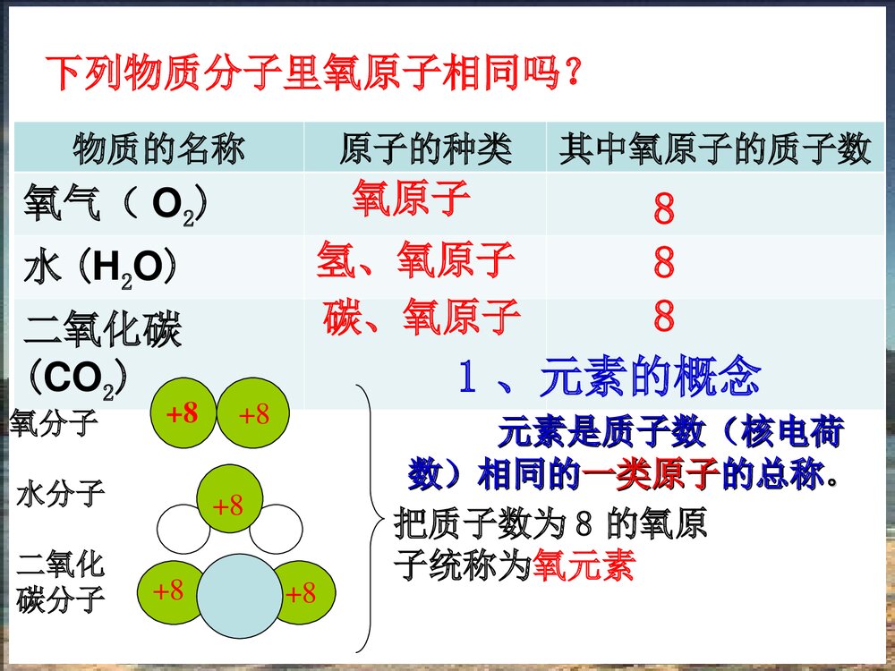 初三上册化学《课题3 元素》PPT课件4