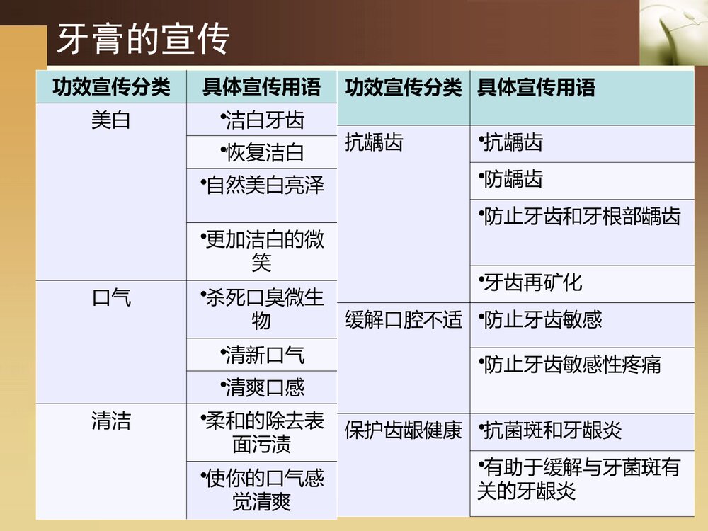 牙膏中的化学PPT课件下载5