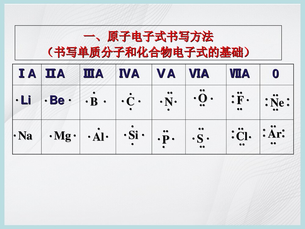 化学电子式书写方法PPT课件下载1