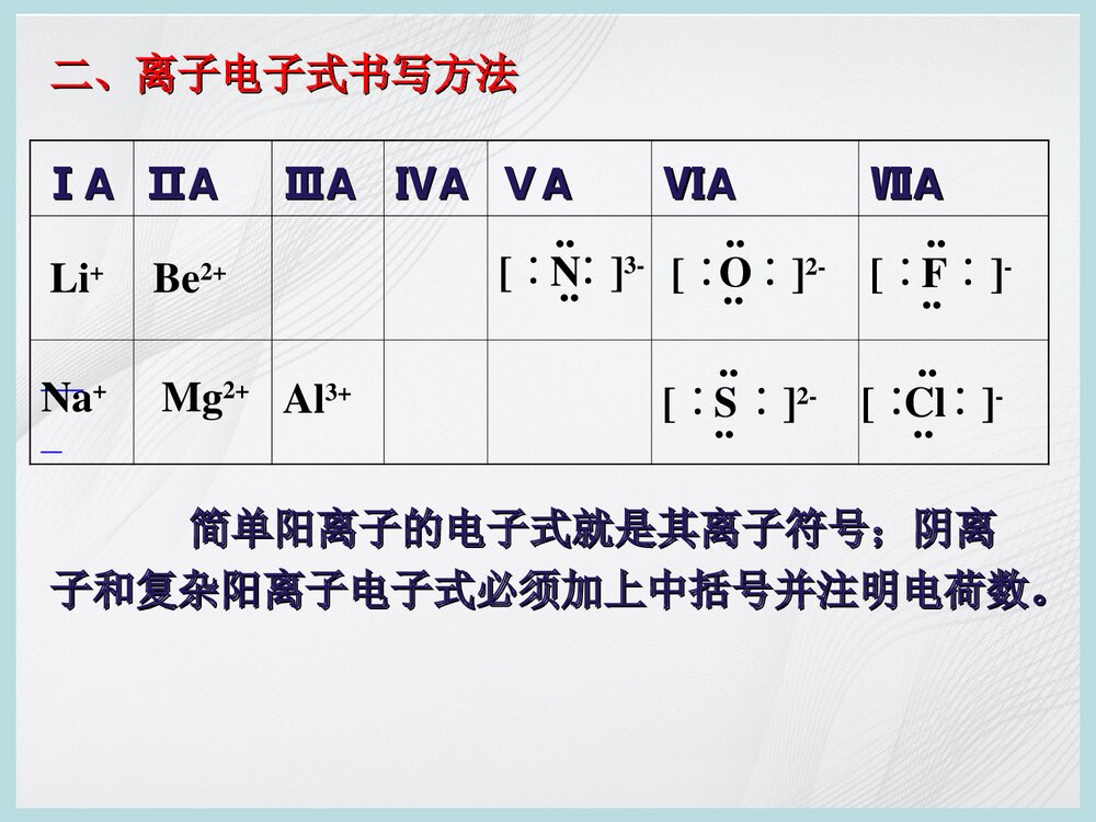 化学电子式书写方法PPT课件下载2