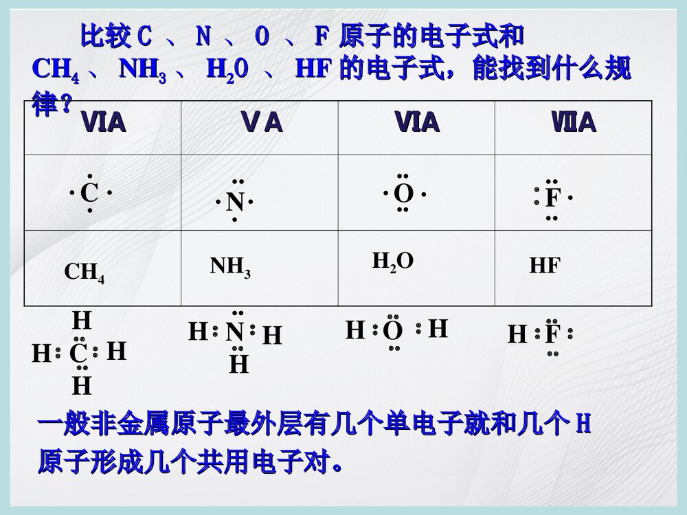 化学电子式书写方法PPT课件下载5