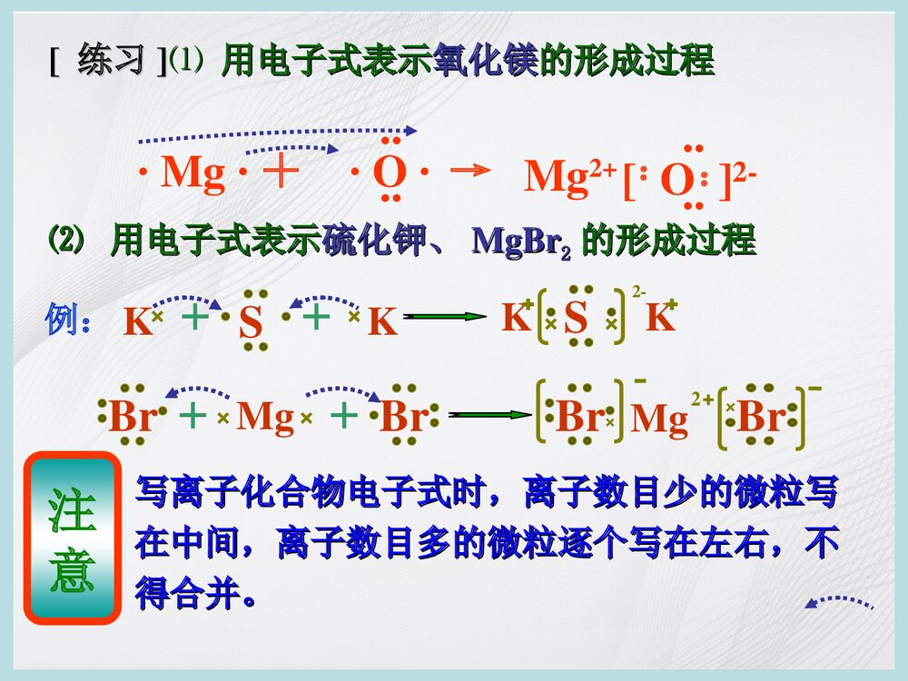 化学电子式书写方法PPT课件下载9