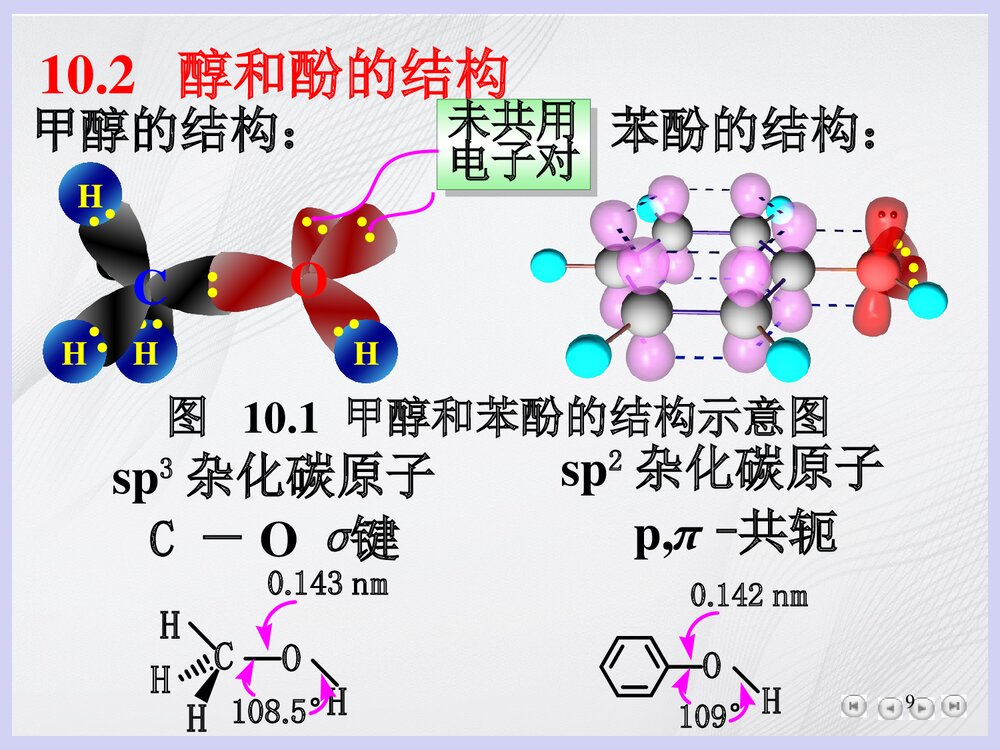 大学有机化学《第十章 醇和酚》PPT课件9