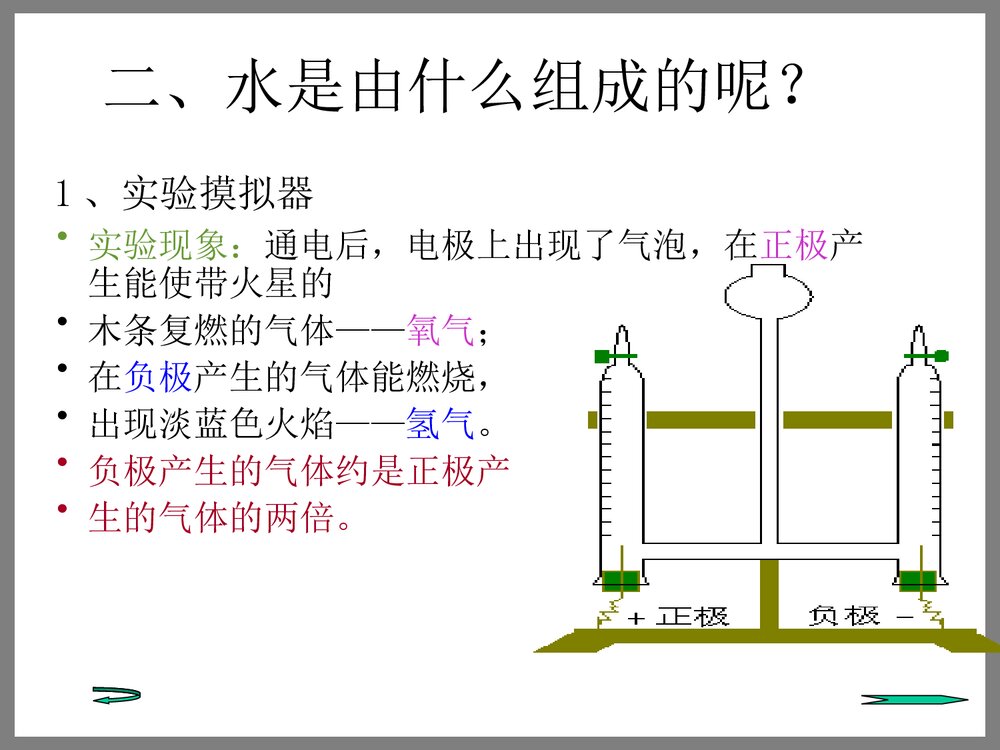 九年级化学《课题1 水的组成》PPT课件下载4