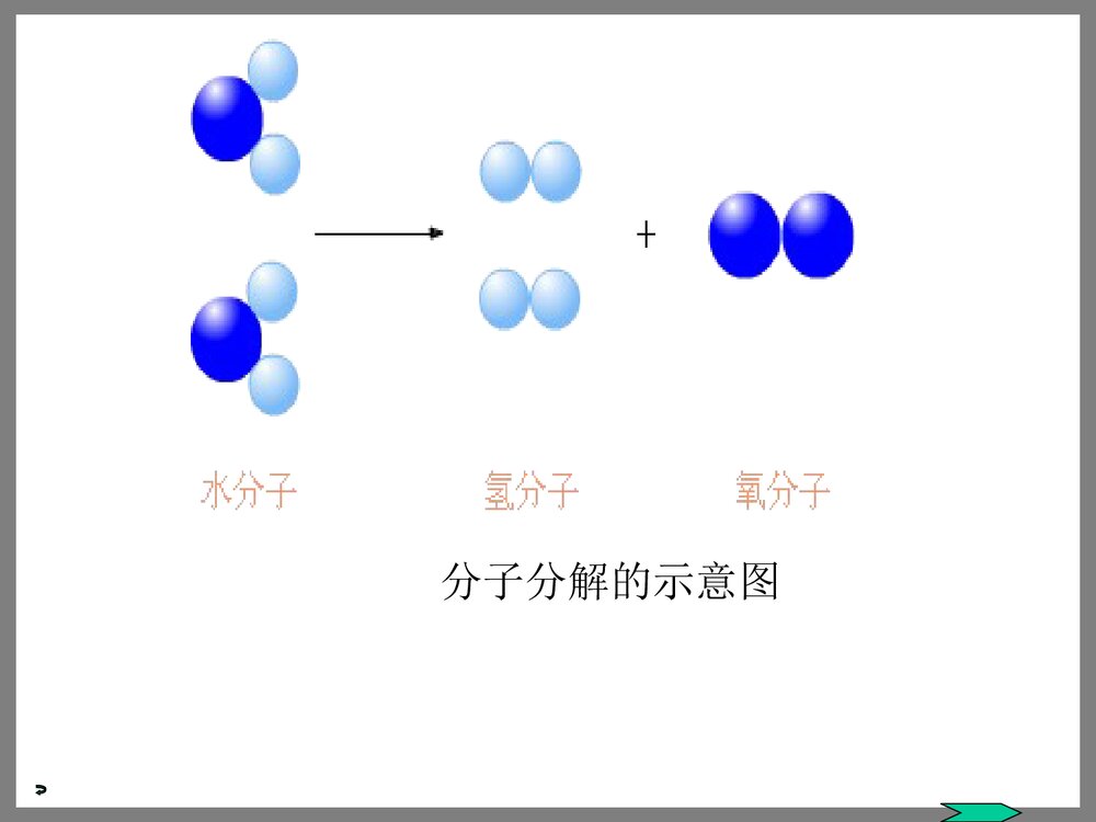 九年级化学《课题1 水的组成》PPT课件下载7