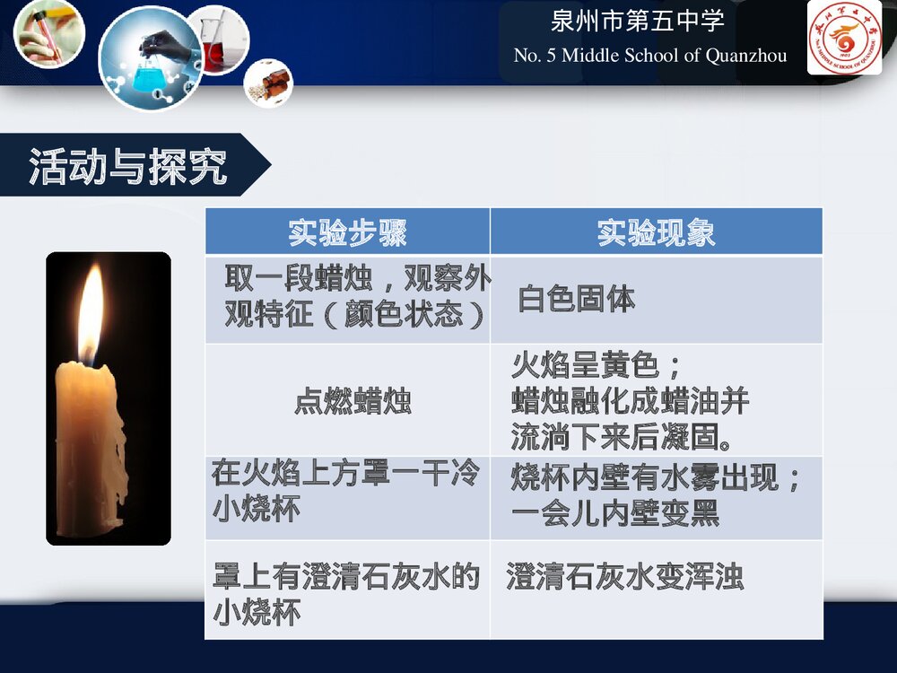 九年级化学课题《化学研究什么》物质的变化和性质PPT课件2