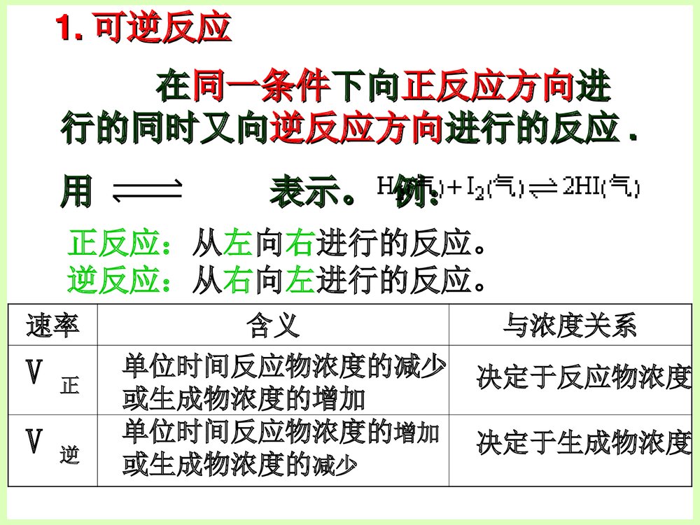 化学反应的速率和限度PPT课件下载4