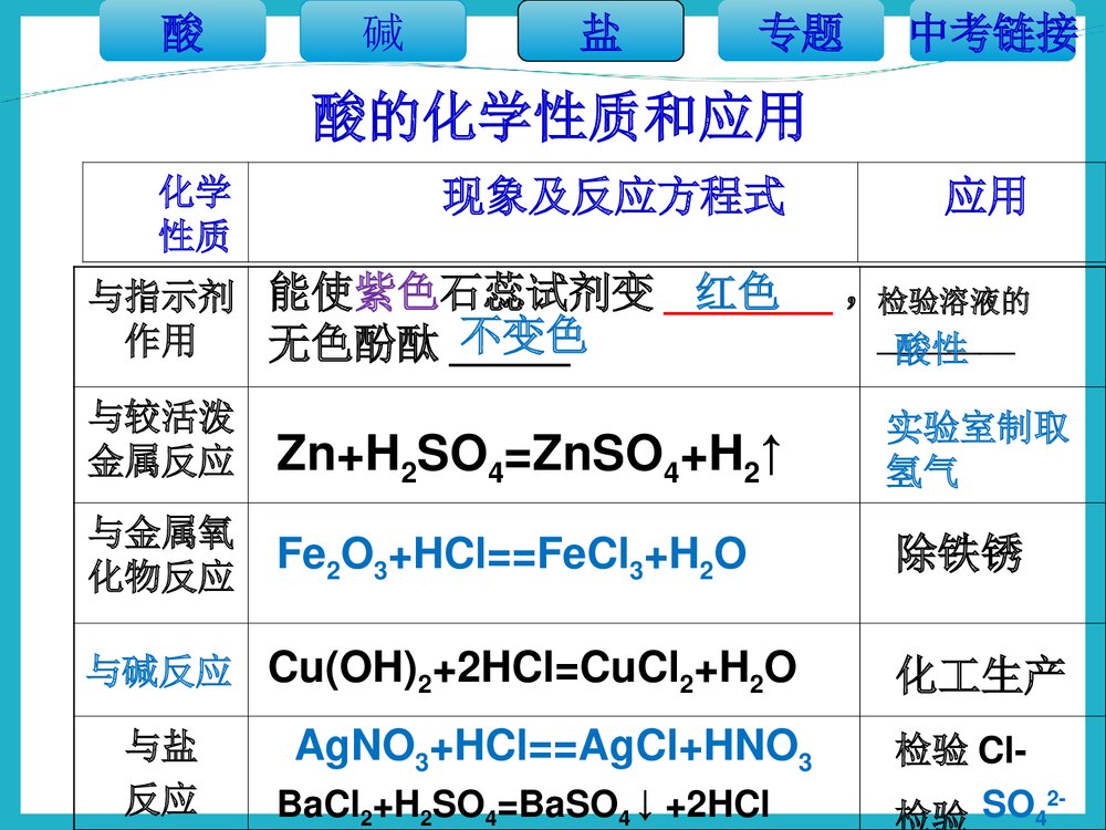 中考化学·常见的酸碱盐专题复习PPT课件下载6