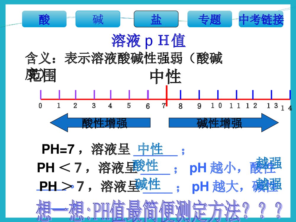 中考化学·常见的酸碱盐专题复习PPT课件下载7