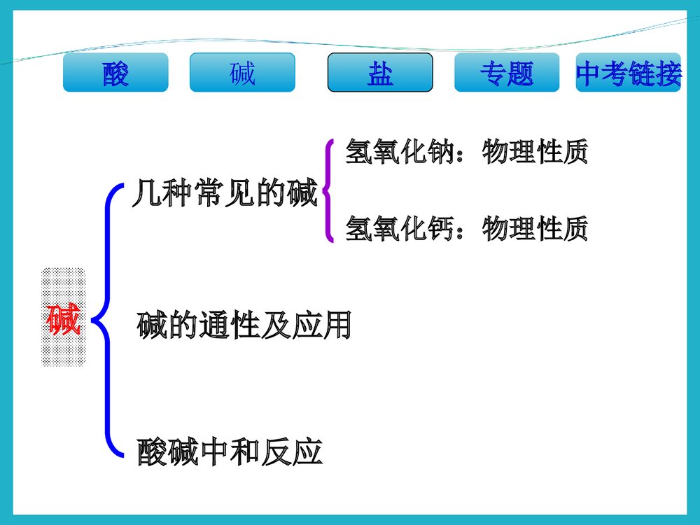 中考化学·常见的酸碱盐专题复习PPT课件下载8