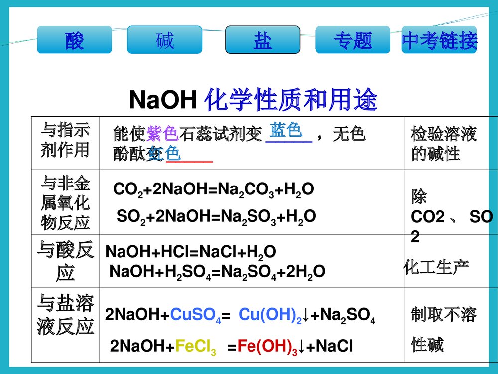 中考化学·常见的酸碱盐专题复习PPT课件下载10