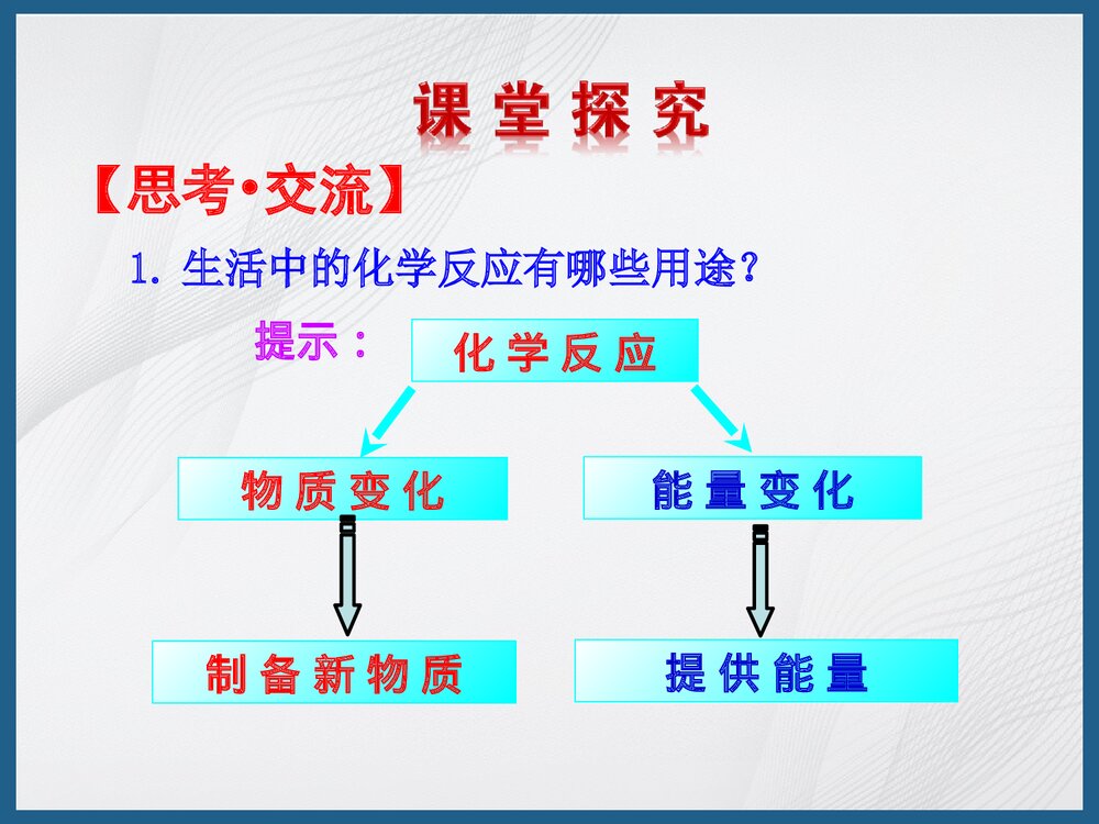 化学反应的利用PPT课件下载6