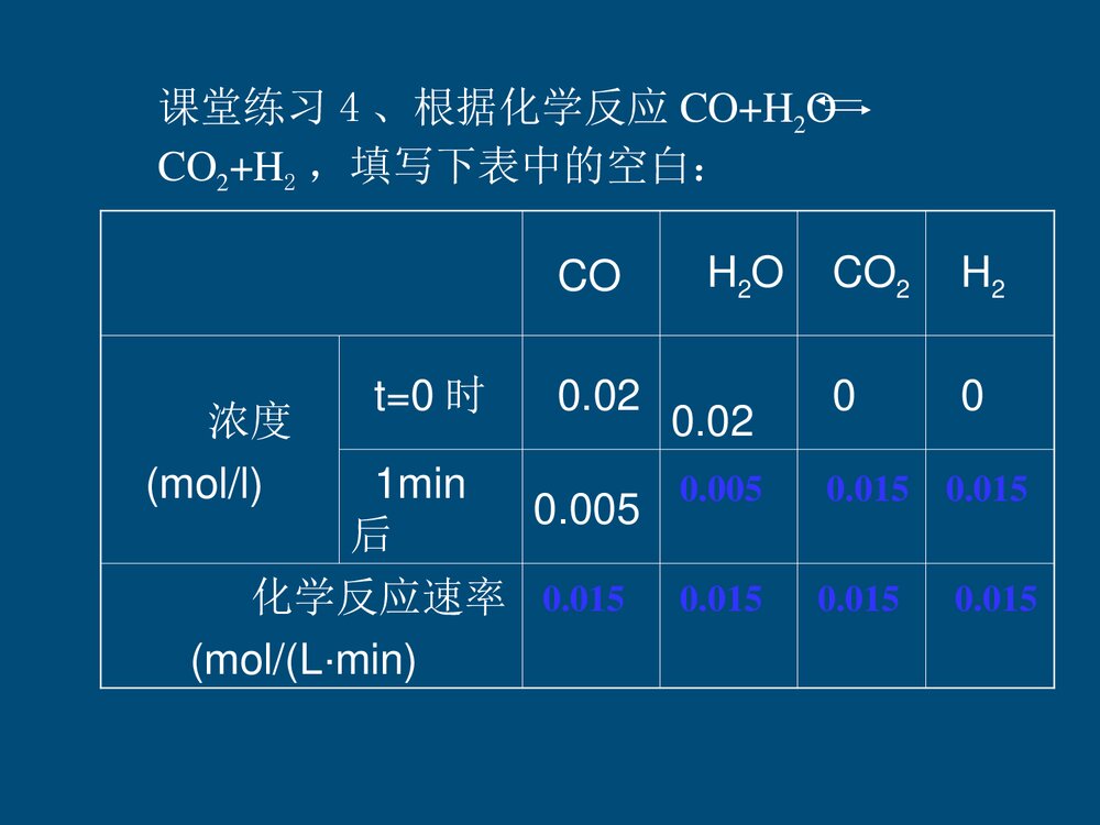 选修4化学反应速率PPT课件下载10