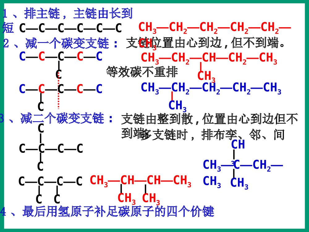 化学专题2《有机物的结构与分类 同分异构体》PPT课件5