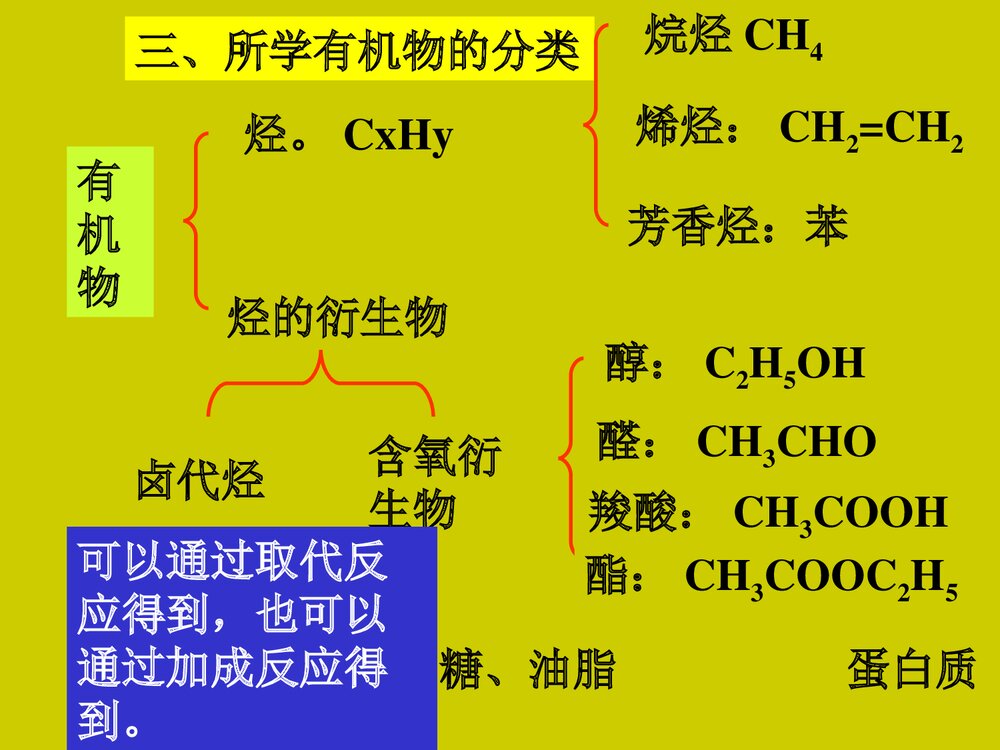 化学有机物PPT课件下载2