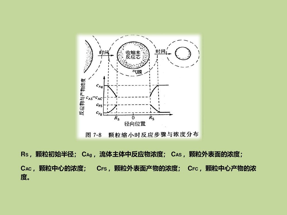 化学反应工程PPT课件下载2
