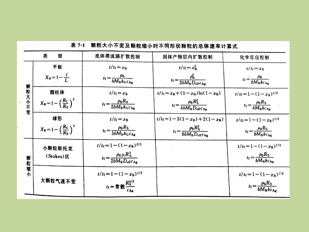 化学反应工程PPT课件下载9