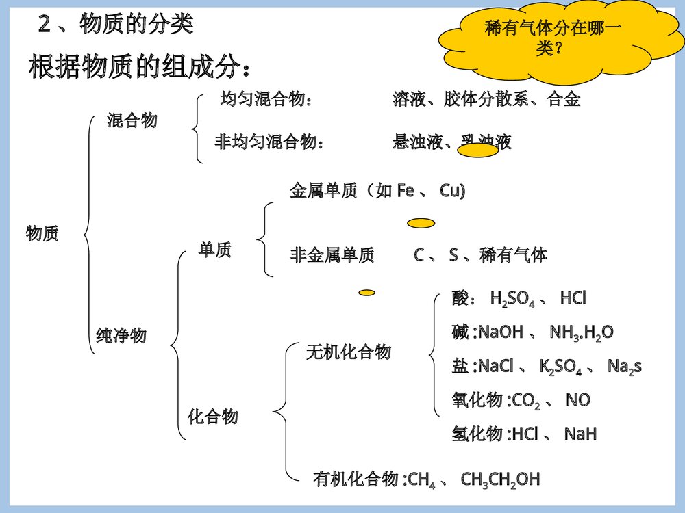 化学家眼中的物质世界PPT课件下载3