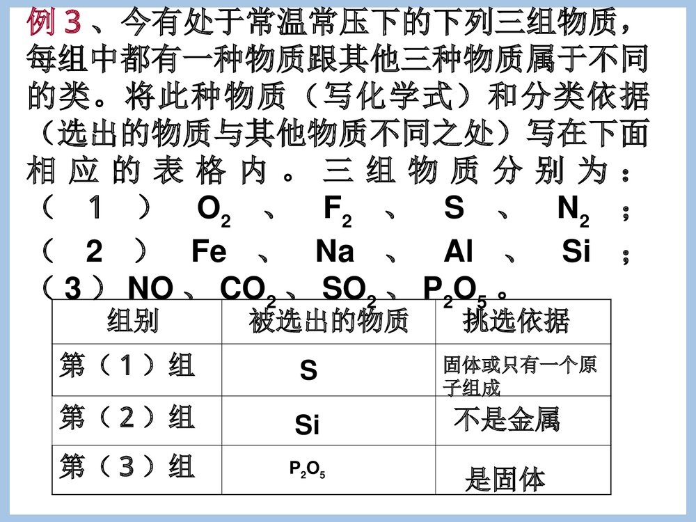 化学家眼中的物质世界PPT课件下载5