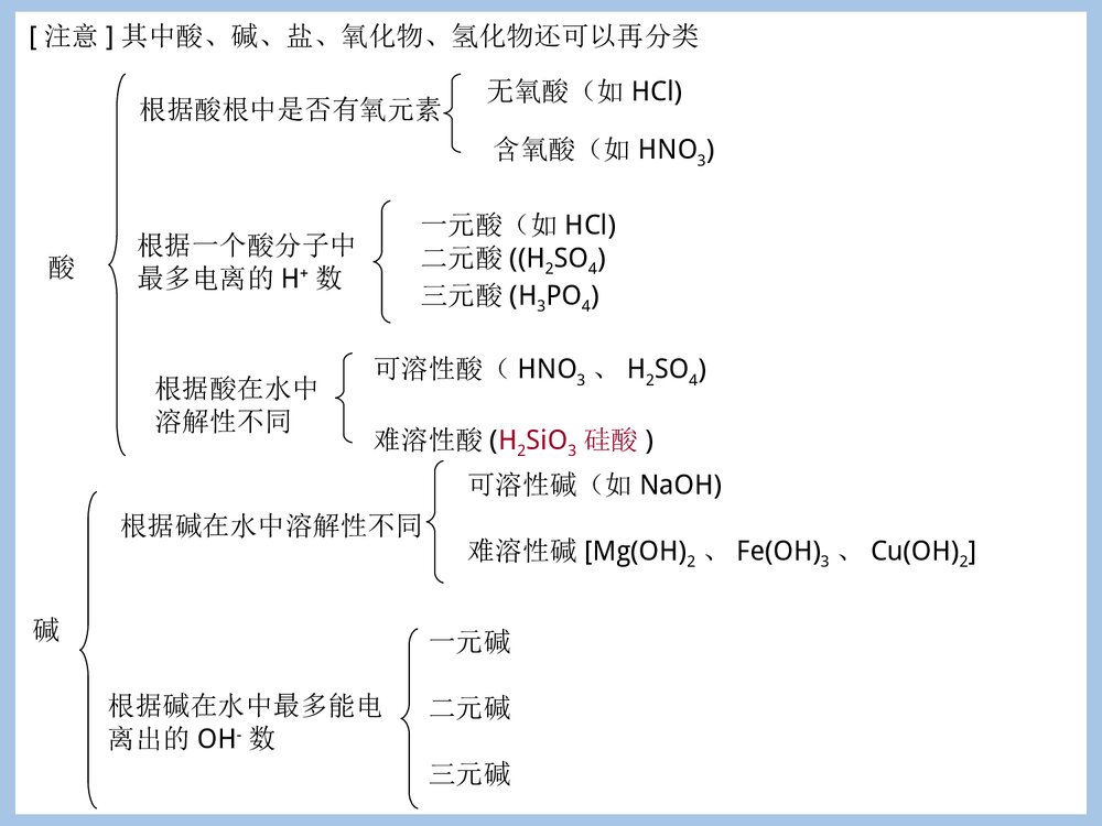 化学家眼中的物质世界PPT课件下载6