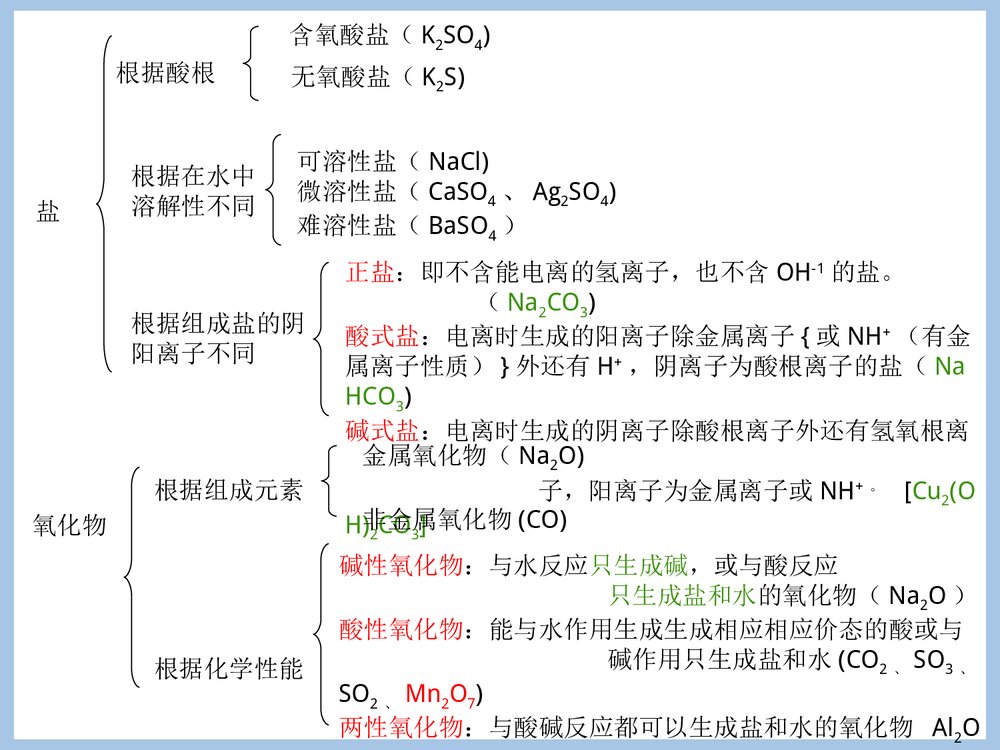 化学家眼中的物质世界PPT课件下载7