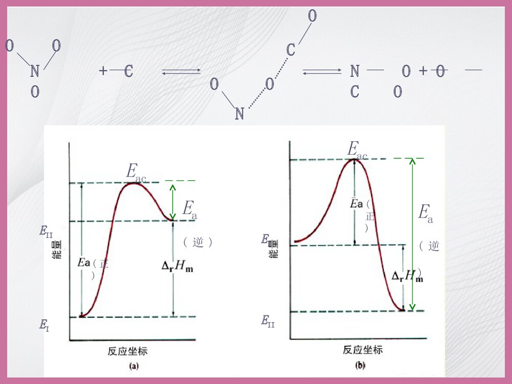 化学反应速率和化学平衡PPT课件9