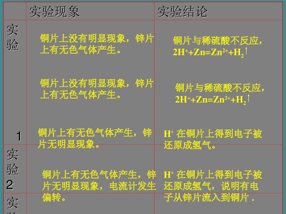化学能转化为电能PPT课件下载5