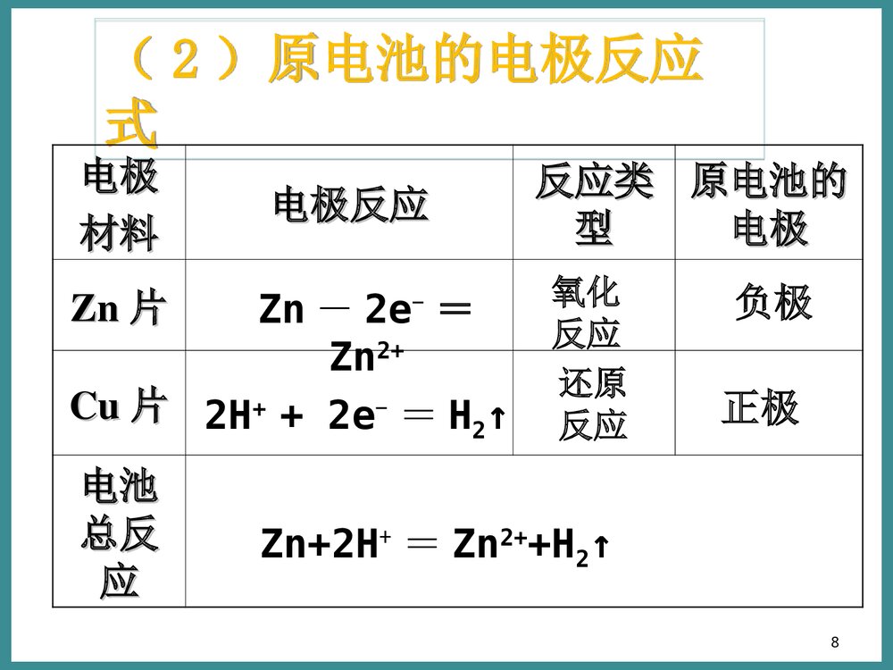化学能转化为电能PPT课件下载8