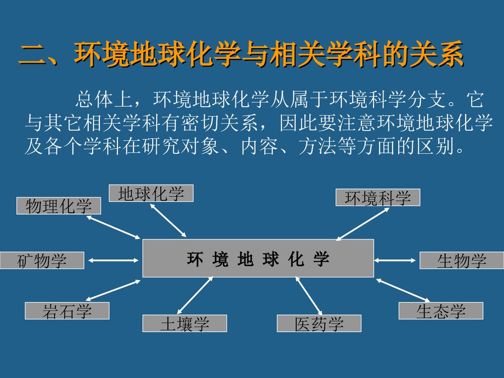环境地球化学绪论PPT课件下载6