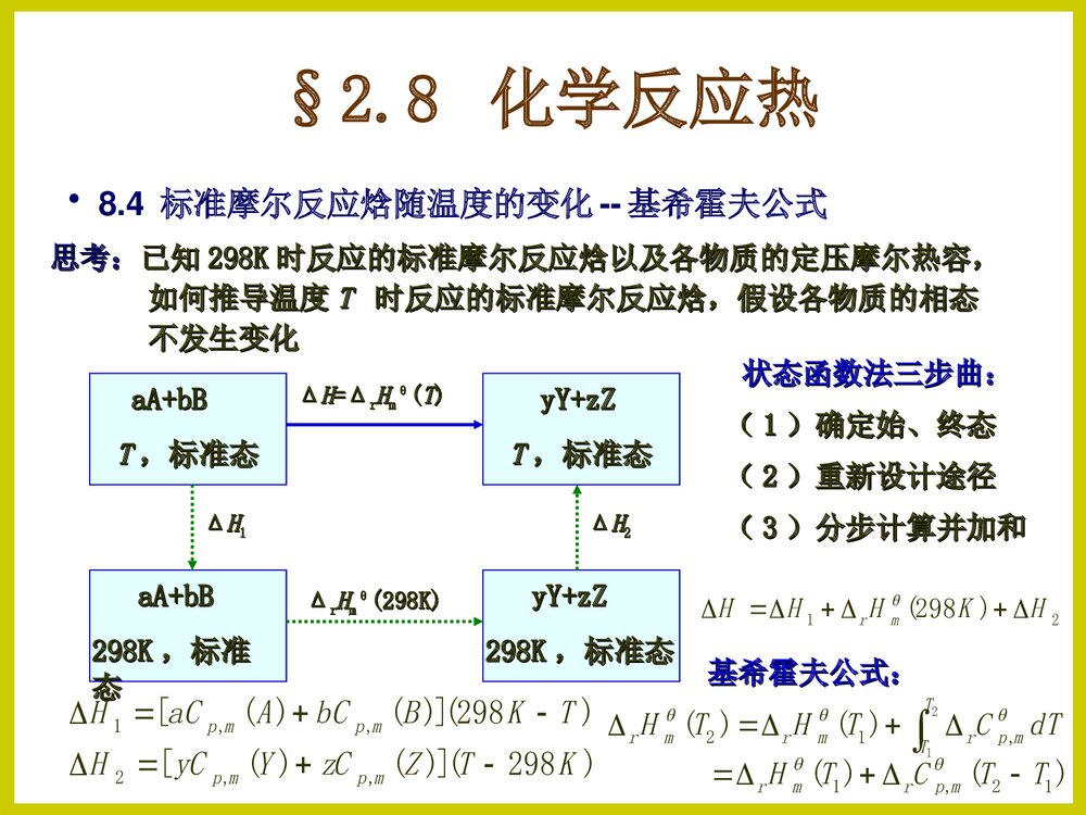 化学反应热PPT课件下载4