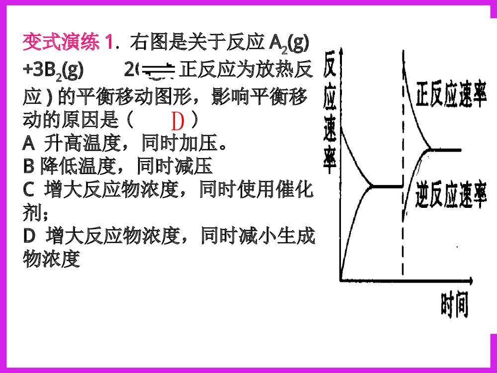 化学反应速率图象分析PPT课件下载6