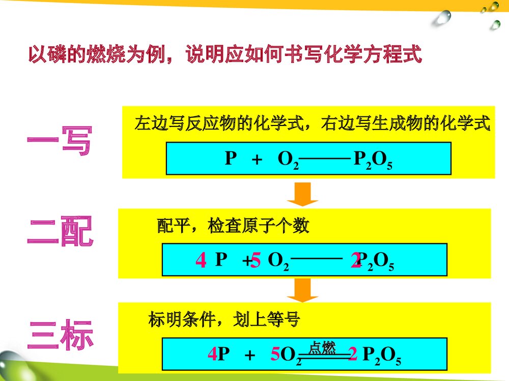 化学方程式的正确书写PPT课件下载8