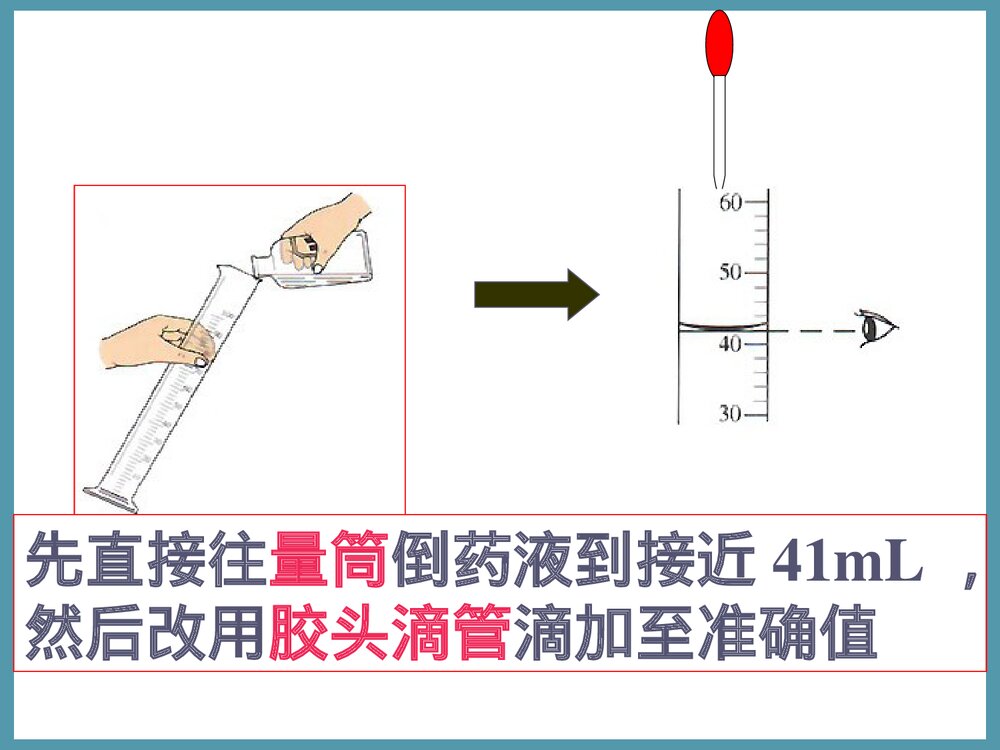九年级化学上册走进化学实验室PPT课件下载7