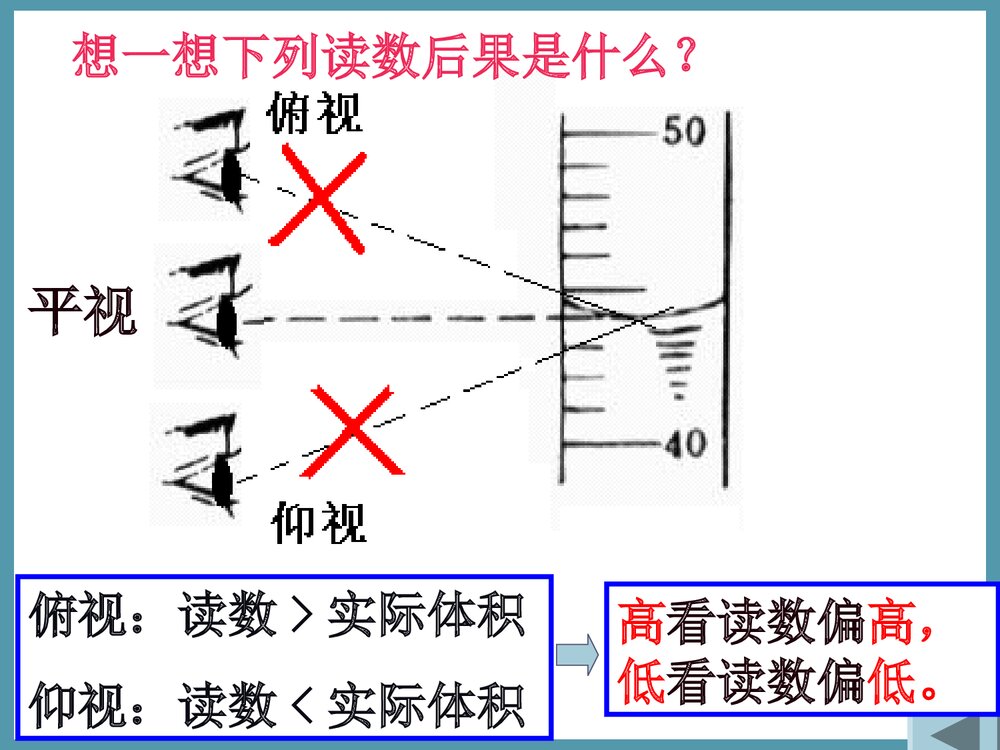 九年级化学上册走进化学实验室PPT课件下载9